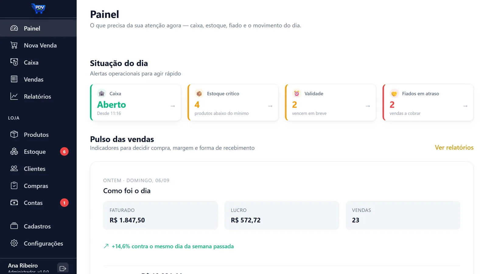 Painel do PDV Open com o resultado do dia, caixa aberto e alertas